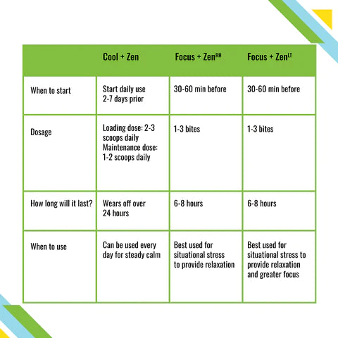 Durwell Equine Naturals "Focus + Zen LT+" Calming Chews - 15 Pack - Vision Saddlery