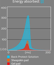 Winderen Correction Comfort Dressage Half Pad - 18mm - Vision Saddlery