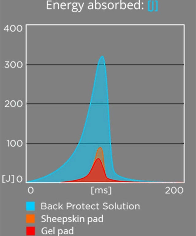 Winderen Correction Slim Jump Half Pad - 10mm - Vision Saddlery