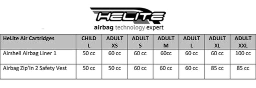 Helite Airbag Safety Vest - Replacement Canisters - Vision Saddlery